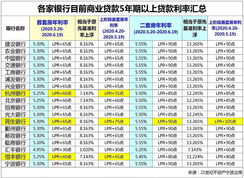 杭州市临平区房产抵押贷款办理流程. 房产抵押贷款利率. 房产抵押贷款注意事项